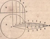 An illustration from The American house-carpenter; a treatise upon architecture, cornices and mouldings, framing, doors, windows, and stairs. Together with the most important principles of practical geometry (1852)
