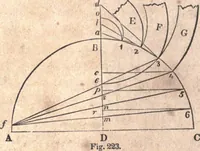 Picture 120 of 202 from The American house-carpenter; a treatise upon architecture, cornices and mouldings, framing, doors, windows, and stairs. Together with the most important principles of practical geometry (1852), leaf 191