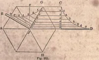 An illustration from The American house-carpenter; a treatise upon architecture, cornices and mouldings, framing, doors, windows, and stairs. Together with the most important principles of practical geometry (1852)