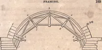 An illustration from The American house-carpenter; a treatise upon architecture, cornices and mouldings, framing, doors, windows, and stairs. Together with the most important principles of practical geometry (1852)