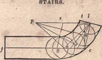 Picture 137 of 202 from The American house-carpenter; a treatise upon architecture, cornices and mouldings, framing, doors, windows, and stairs. Together with the most important principles of practical geometry (1852), leaf 228