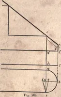 An illustration from The American house-carpenter; a treatise upon architecture, cornices and mouldings, framing, doors, windows, and stairs. Together with the most important principles of practical geometry (1852)