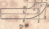 An illustration from The American house-carpenter; a treatise upon architecture, cornices and mouldings, framing, doors, windows, and stairs. Together with the most important principles of practical geometry (1852)