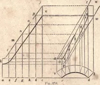 An illustration from The American house-carpenter; a treatise upon architecture, cornices and mouldings, framing, doors, windows, and stairs. Together with the most important principles of practical geometry (1852)