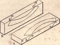 An illustration from The American house-carpenter; a treatise upon architecture, cornices and mouldings, framing, doors, windows, and stairs. Together with the most important principles of practical geometry (1852)