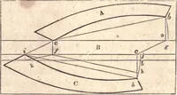 An illustration from The American house-carpenter; a treatise upon architecture, cornices and mouldings, framing, doors, windows, and stairs. Together with the most important principles of practical geometry (1852)