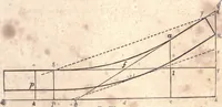 An illustration from The American house-carpenter; a treatise upon architecture, cornices and mouldings, framing, doors, windows, and stairs. Together with the most important principles of practical geometry (1852)