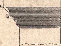 An illustration from The American house-carpenter; a treatise upon architecture, cornices and mouldings, framing, doors, windows, and stairs. Together with the most important principles of practical geometry (1852)