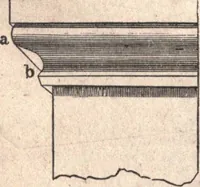 An illustration from The American house-carpenter; a treatise upon architecture, cornices and mouldings, framing, doors, windows, and stairs. Together with the most important principles of practical geometry (1852)