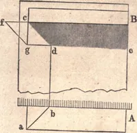 An illustration from The American house-carpenter; a treatise upon architecture, cornices and mouldings, framing, doors, windows, and stairs. Together with the most important principles of practical geometry (1852)