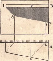 Picture 180 of 202 from The American house-carpenter; a treatise upon architecture, cornices and mouldings, framing, doors, windows, and stairs. Together with the most important principles of practical geometry (1852), leaf 276