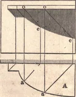An illustration from The American house-carpenter; a treatise upon architecture, cornices and mouldings, framing, doors, windows, and stairs. Together with the most important principles of practical geometry (1852)