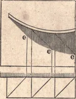 Picture 186 of 202 from The American house-carpenter; a treatise upon architecture, cornices and mouldings, framing, doors, windows, and stairs. Together with the most important principles of practical geometry (1852), leaf 279