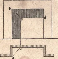 An illustration from The American house-carpenter; a treatise upon architecture, cornices and mouldings, framing, doors, windows, and stairs. Together with the most important principles of practical geometry (1852)