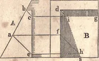 An illustration from The American house-carpenter; a treatise upon architecture, cornices and mouldings, framing, doors, windows, and stairs. Together with the most important principles of practical geometry (1852)