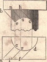 An illustration from The American house-carpenter; a treatise upon architecture, cornices and mouldings, framing, doors, windows, and stairs. Together with the most important principles of practical geometry (1852)