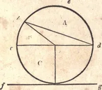 An illustration from The American house-carpenter; a treatise upon architecture, cornices and mouldings, framing, doors, windows, and stairs. Together with the most important principles of practical geometry (1852)