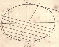 An illustration from The American house-carpenter; a treatise upon architecture, cornices and mouldings, framing, doors, windows, and stairs. Together with the most important principles of practical geometry (1852)