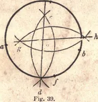An illustration from The American house-carpenter; a treatise upon architecture, cornices and mouldings, framing, doors, windows, and stairs. Together with the most important principles of practical geometry (1852)