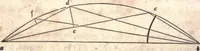 An illustration from The American house-carpenter; a treatise upon architecture, cornices and mouldings, framing, doors, windows, and stairs. Together with the most important principles of practical geometry (1852)