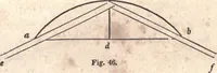 An illustration from The American house-carpenter; a treatise upon architecture, cornices and mouldings, framing, doors, windows, and stairs. Together with the most important principles of practical geometry (1852)