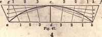An illustration from The American house-carpenter; a treatise upon architecture, cornices and mouldings, framing, doors, windows, and stairs. Together with the most important principles of practical geometry (1852)