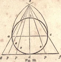 An illustration from The American house-carpenter; a treatise upon architecture, cornices and mouldings, framing, doors, windows, and stairs. Together with the most important principles of practical geometry (1852)