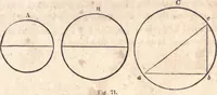 An illustration from The American house-carpenter; a treatise upon architecture, cornices and mouldings, framing, doors, windows, and stairs. Together with the most important principles of practical geometry (1852)