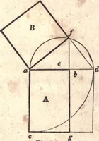 An illustration from The American house-carpenter; a treatise upon architecture, cornices and mouldings, framing, doors, windows, and stairs. Together with the most important principles of practical geometry (1852)