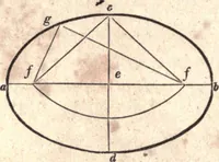 An illustration from The American house-carpenter; a treatise upon architecture, cornices and mouldings, framing, doors, windows, and stairs. Together with the most important principles of practical geometry (1852)