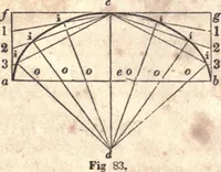 An illustration from The American house-carpenter; a treatise upon architecture, cornices and mouldings, framing, doors, windows, and stairs. Together with the most important principles of practical geometry (1852)