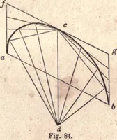 An illustration from The American house-carpenter; a treatise upon architecture, cornices and mouldings, framing, doors, windows, and stairs. Together with the most important principles of practical geometry (1852)