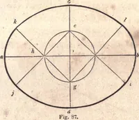 An illustration from The American house-carpenter; a treatise upon architecture, cornices and mouldings, framing, doors, windows, and stairs. Together with the most important principles of practical geometry (1852)