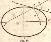 An illustration from The American house-carpenter; a treatise upon architecture, cornices and mouldings, framing, doors, windows, and stairs. Together with the most important principles of practical geometry (1852)