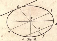 An illustration from The American house-carpenter; a treatise upon architecture, cornices and mouldings, framing, doors, windows, and stairs. Together with the most important principles of practical geometry (1852)