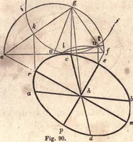 An illustration from The American house-carpenter; a treatise upon architecture, cornices and mouldings, framing, doors, windows, and stairs. Together with the most important principles of practical geometry (1852)