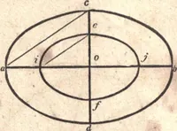 An illustration from The American house-carpenter; a treatise upon architecture, cornices and mouldings, framing, doors, windows, and stairs. Together with the most important principles of practical geometry (1852)