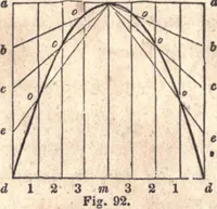 An illustration from The American house-carpenter; a treatise upon architecture, cornices and mouldings, framing, doors, windows, and stairs. Together with the most important principles of practical geometry (1852)