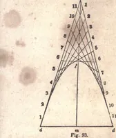 An illustration from The American house-carpenter; a treatise upon architecture, cornices and mouldings, framing, doors, windows, and stairs. Together with the most important principles of practical geometry (1852)