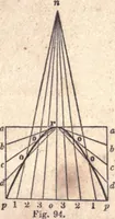 An illustration from The American house-carpenter; a treatise upon architecture, cornices and mouldings, framing, doors, windows, and stairs. Together with the most important principles of practical geometry (1852)