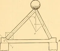 An illustration from The American house carpenter. A treatise on the art of building. Comprising styles of architecture, strength of materials, and the theory and practice of the construction of floors, framed girders, roof trusses, rolled-iron beams, tubular-iron girders, cast-iron girders, stairs, doors, windows, mouldings, and cornices; together with a compend of mathematics. A manual for the practical use of architects, carpenters, stair-builders, and others (1880)