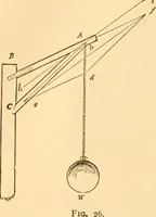 An illustration from The American house carpenter. A treatise on the art of building. Comprising styles of architecture, strength of materials, and the theory and practice of the construction of floors, framed girders, roof trusses, rolled-iron beams, tubular-iron girders, cast-iron girders, stairs, doors, windows, mouldings, and cornices; together with a compend of mathematics. A manual for the practical use of architects, carpenters, stair-builders, and others (1880)