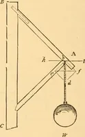 An illustration from The American house carpenter. A treatise on the art of building. Comprising styles of architecture, strength of materials, and the theory and practice of the construction of floors, framed girders, roof trusses, rolled-iron beams, tubular-iron girders, cast-iron girders, stairs, doors, windows, mouldings, and cornices; together with a compend of mathematics. A manual for the practical use of architects, carpenters, stair-builders, and others (1880)