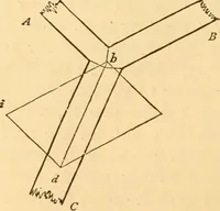An illustration from The American house carpenter. A treatise on the art of building. Comprising styles of architecture, strength of materials, and the theory and practice of the construction of floors, framed girders, roof trusses, rolled-iron beams, tubular-iron girders, cast-iron girders, stairs, doors, windows, mouldings, and cornices; together with a compend of mathematics. A manual for the practical use of architects, carpenters, stair-builders, and others (1880)