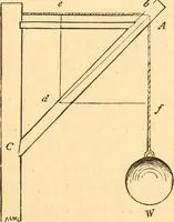 An illustration from The American house carpenter. A treatise on the art of building. Comprising styles of architecture, strength of materials, and the theory and practice of the construction of floors, framed girders, roof trusses, rolled-iron beams, tubular-iron girders, cast-iron girders, stairs, doors, windows, mouldings, and cornices; together with a compend of mathematics. A manual for the practical use of architects, carpenters, stair-builders, and others (1880)