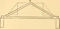 An illustration from The American house carpenter. A treatise on the art of building. Comprising styles of architecture, strength of materials, and the theory and practice of the construction of floors, framed girders, roof trusses, rolled-iron beams, tubular-iron girders, cast-iron girders, stairs, doors, windows, mouldings, and cornices; together with a compend of mathematics. A manual for the practical use of architects, carpenters, stair-builders, and others (1880)