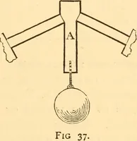 An illustration from The American house carpenter. A treatise on the art of building. Comprising styles of architecture, strength of materials, and the theory and practice of the construction of floors, framed girders, roof trusses, rolled-iron beams, tubular-iron girders, cast-iron girders, stairs, doors, windows, mouldings, and cornices; together with a compend of mathematics. A manual for the practical use of architects, carpenters, stair-builders, and others (1880)