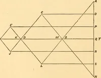 An illustration from The American house carpenter. A treatise on the art of building. Comprising styles of architecture, strength of materials, and the theory and practice of the construction of floors, framed girders, roof trusses, rolled-iron beams, tubular-iron girders, cast-iron girders, stairs, doors, windows, mouldings, and cornices; together with a compend of mathematics. A manual for the practical use of architects, carpenters, stair-builders, and others (1880)