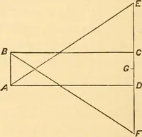 An illustration from The American house carpenter. A treatise on the art of building. Comprising styles of architecture, strength of materials, and the theory and practice of the construction of floors, framed girders, roof trusses, rolled-iron beams, tubular-iron girders, cast-iron girders, stairs, doors, windows, mouldings, and cornices; together with a compend of mathematics. A manual for the practical use of architects, carpenters, stair-builders, and others (1880)