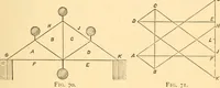An illustration from The American house carpenter. A treatise on the art of building. Comprising styles of architecture, strength of materials, and the theory and practice of the construction of floors, framed girders, roof trusses, rolled-iron beams, tubular-iron girders, cast-iron girders, stairs, doors, windows, mouldings, and cornices; together with a compend of mathematics. A manual for the practical use of architects, carpenters, stair-builders, and others (1880)